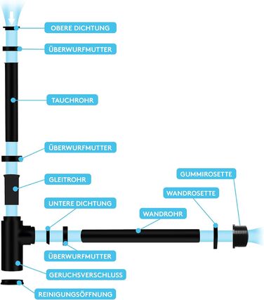 Сифон Bchlein Design універсальний для умивальника та умивальника - Зливний набір ідеально підходить - Гідрозатвор з отвором для чищення Інструкція з монтажу - Дизайн сифонного зливного набору Трубчастий сифон (чорний матовий)