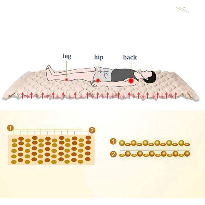 Протипролежневий матрац, медичні матраци на подушці змінного струму з електричним насосом, матрац змінного струму проти пролежнів і пролежнів