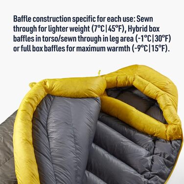 Спальний мішок Sea to Summit Spark Down Sleeping Bag Long 30 градусів