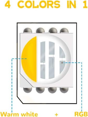 Світлодіодна стрічка RGBW 4 в 1 Світлодіодна стрічка 5050SMD RGBWW RGBтеплий білий, 300 світлодіодів Світлодіодна стрічка Стрічка Стрічка Освітлення Декоративні світильники, 60 світлодіодів/м Світлодіодні стрічки 24 В Не водонепроникний Rgb Теплий білий, 