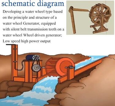Зовнішній генератор водяного колеса, гідрогенератор водяного колеса, мікрогідроелектричний турбінний генератор, 100 Вт