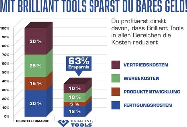 Дюймова телескопічна реверсивна тріскачка з гнучкою головкою від KS TOOLS, 022993 1/2-