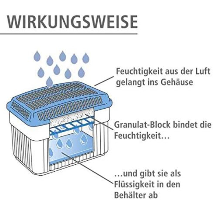 Осушувач повітря WENKO 24 x 16 x 15 см з гранульованим блоком 2 кг, вміщує до 1,4 літра вологи багаторазовий, зменшує цвіль і запахи, білий