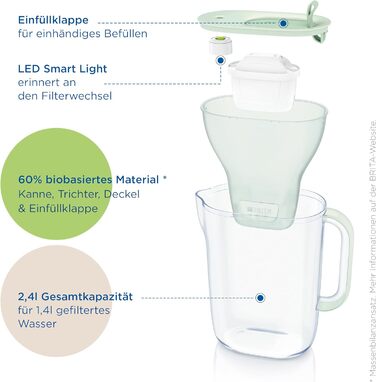 Фільтр для води BRITA Jug Style eco Green (2,4 л) з 1 картриджем MAXTRA PRO все в 1 екологічний фільтр у сучасному дизайні для зменшення вапняного нальоту, хлору, свинцю та домішок Світло-зелений Нова версія Maxtra Pro Single