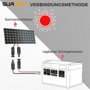 Сонячний розєм Surieen до зєднувального кабелю Anderson 50 A, розєм 10 AWG для кабелю сонячного модуля, комплекти розємів кабелю сонячної панелі для портативної електростанції сонячного генератора RV (60 см)