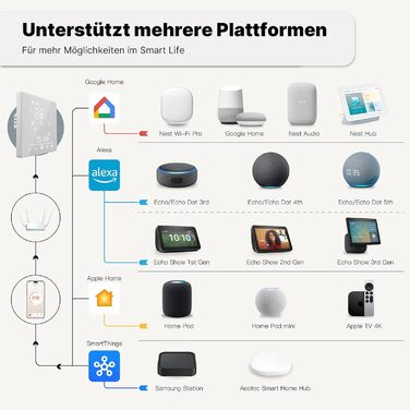 Термостат для теплої підлоги Водяний, Кімнатний термостат для теплої підлоги Програмований WLAN Сумісність з Apple Home, SmartThings, Alexa, Google Home, Smart Life/Tuya App