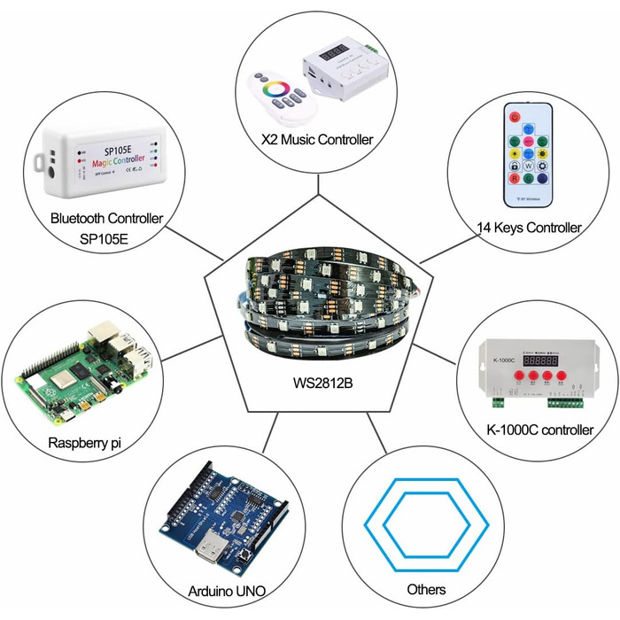 Світлодіодна стрічка Tesfish WS2812B RGB світлодіодна піксельна стрічка 5м 5V 5050 150 світлодіодів IP30 гнучка чорна друкована плата повнокольорова індивідуально адресована розумна світлодіодна стрічка для рекламного декору Проекти своїми руками IP30 Ws2