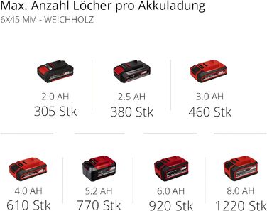 Набір акумуляторних комбінованих дрилів Einhell TE-CD 18/40 Li-i 64 Power X-Change 2x2.0 Ah