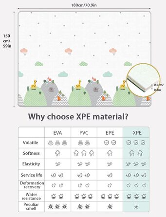 Дитячий ігровий килимок Skrsila Килимок для повзання Складний дитячий ігровий килимок Двосторонній ігровий дитячий килимок, матеріал XPE, нетоксичний, водонепроникний, протиковзкий, без бісфенолу А, 150 x 180 x 0,5 см (150 x 180 см, ліс тварини)