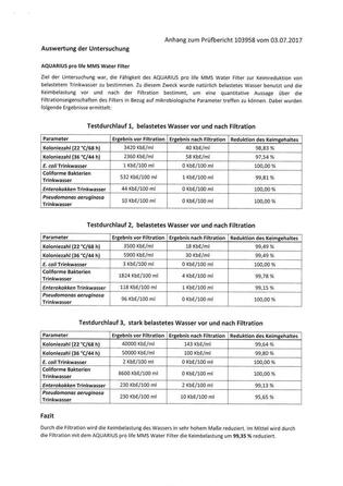 Фільтр для питної води для раковин і душів I Розмір пор 0,1 мкм I Мікромембранна система - до 11 200 літрів/рік I Фільтр з активованим вугіллям мікробний бар&39єр антимікробний активатор