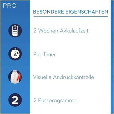 Електрична зубна щітка Oral-B PRO 2 з візуальним контролем тиску для додаткового захисту ясен, 2 програми чищення в т.ч. чутлива, таймер, 1 щітка Sensitive Clean, біла
