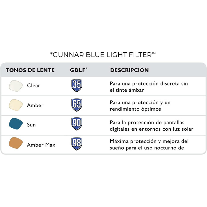 Ігрові та комп&39ютерні окуляри Gunnar Модель Intercept Окуляри проти синього світла Запатентована лінза, 65 синього світла та 100 захист від УФ-випромінювання Онікс
