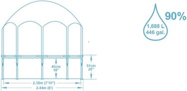 Басейн Bestway Steel Pro Frame з сонцезахисним дахом &quotSplash-in-Shade" без насоса Ø 244 x 51 см, кольоровий фруктовий дизайн, круглий