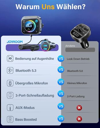 Автомобільний адаптер JOYROOM Bluetooth 5.3,Стерео з посиленням низьких частот і Hi-FiМузичний FM-передавач,30 Вт PD і подвійний 18 Вт QC 3.0 Гучний зв'язок для підтримки допоміжного виходу та TF-карти Чорний