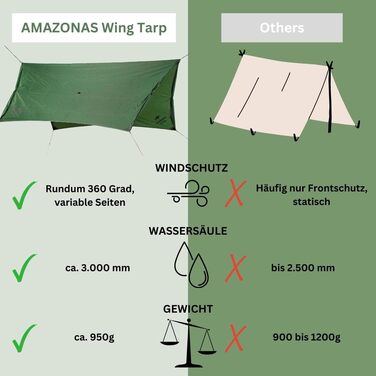 Заміна намету StoreoAS Ultra-Light Wing Tent із захистом від негоди на 360 у зеленому кольорі