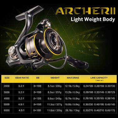 Надлегка спінінгова котушка Seaknight 81BB Carp 4.91 5.21 Прісна вода Max Drag 29LB ARCHER II 3000 5.21 Max Drag 13LB