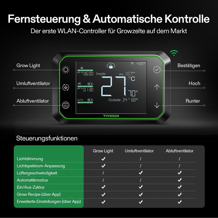 Контролер VIVOSUN GrowHub E42A, інтелектуальний WLAN-контролер для управління температурою, вологістю, VPD, таймером, циклами та розкладом для теплиці, охолодження, вентиляції та освітлення