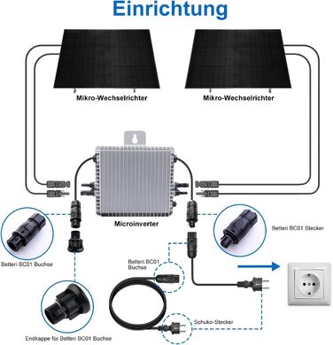 Кабель змінного струму Betteri BC01 2M/3M/5M/10M, подовжувач Betteri BC01 із гніздом до штепсельної вилки Schuko (IP44) підходить для мікроінвертора DEYE старого зразка (5M)