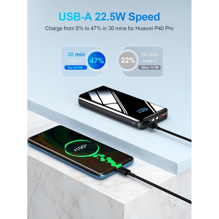 Зовнішні батареї для мобільних телефонів USB C 20W SCP 22.5W Fast Charging Function, Slim Design Strong Power Bank з ліхтариком і світлодіодним дисплеєм для смартфонів, планшетів, кемпінгу на природі, 20000mAh