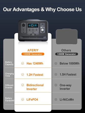 Портативний генератор AFERIY 1200 Вт (макс. 2400 Вт)