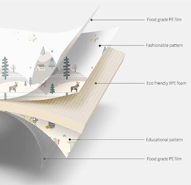 Дитячий ігровий килимок Skrsila Килимок для повзання Складний дитячий ігровий килимок Двосторонній ігровий дитячий килимок, матеріал XPE, нетоксичний, водонепроникний, протиковзкий, без бісфенолу А, 150 x 180 x 0,5 см (150 x 180 см, ліс тварини)
