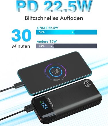 Зовнішній акумулятор  PD20W, 27000mAh з швидкою зарядкою, USB C, 3 виходи та 2 входи, зі світлодіодним дисплеєм