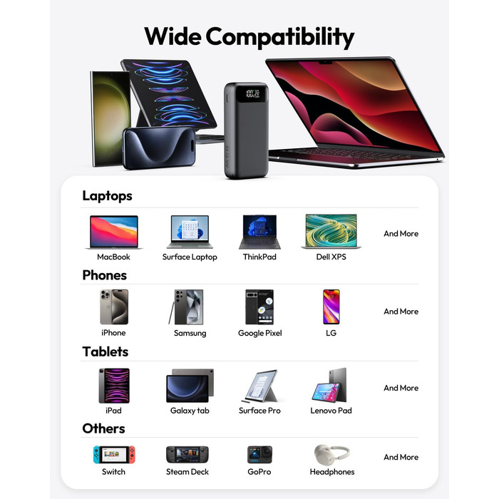 Для телефону та ноутбука, зовнішні батареї мобільного телефону Швидка зарядка USB C Вхід і вихід, сумісний з MacBook Pro Surface Go iPad iPhone 15 14 Pro Max Steam Deck тощо, 20000mAh 65W Powerbank