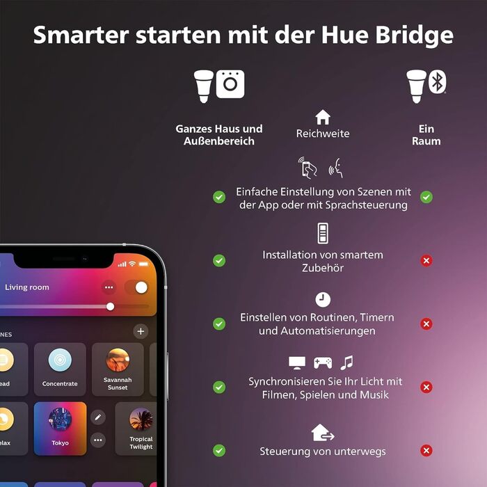 Подовжувач Philips Hue Play 5 м, для сімейства продуктів Hue Play, гнучке використання для кількох панелей відтворення, чорний