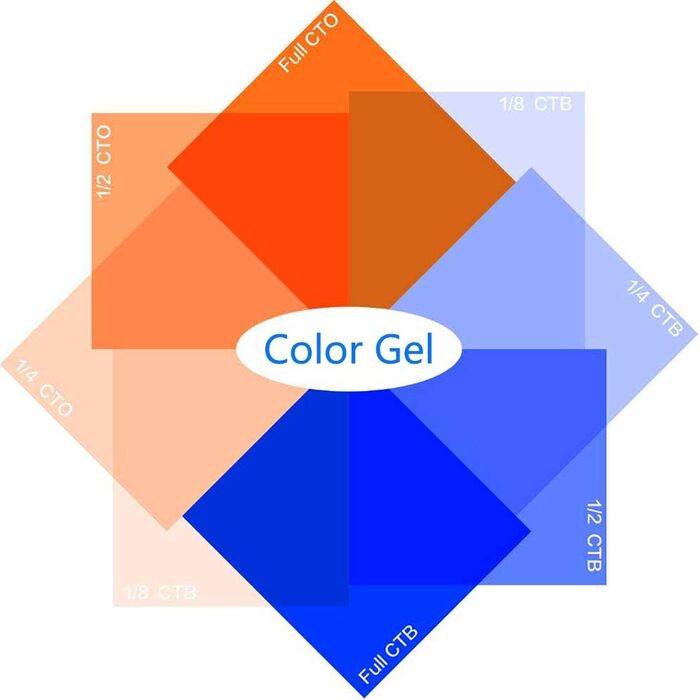 Гель-фільтр для корекції кольору 8 упаковок 16x20 дюймів Синьо-помаранчевий Світло для фотографії Світло Лист для фотостудії Ліхтарик Світлодіодне світло