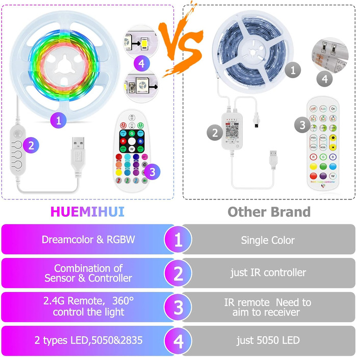 Метри, світлодіодна стрічка RGBW, датчик руху, світлодіодна стрічка з пультом дистанційного керування та додатком, USB, світлодіодна стрічка для ліжка, шафи, сходів, шафи, 2