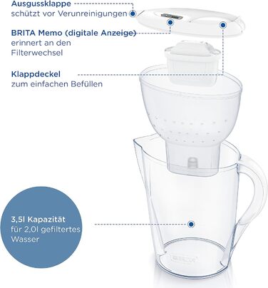 Фільтр-глечик для води BRITA Marella XL білий (3,5 л) з картриджем MAXTRA PRO All-in-1 фільтр для води для зменшення вапняного нальоту, хлору, свинцю, міді та речовин, що погіршують смак у воді