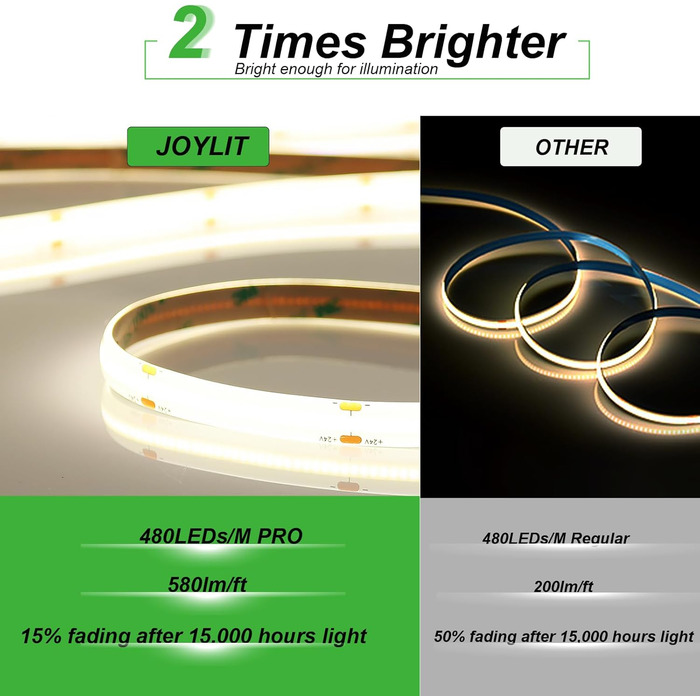 Світлодіодна стрічка JOYLIT 24 В COB водонепроникна 5 м холодна біла 9000 лм Супер яскрава CRI 95, CE UL PRO 480 світлодіодів/м 90 Вт самоклеюча стрічка, гнучка світлова стрічка IP65 для житлових, комерційних приміщень (4000k, ширина 10 мм)