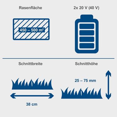 Безщіткова акумуляторна газонокосарка Scheppach BC-MP380-X 20V ширина зрізу 38 см для 450-500 м2 регулювання висоти зрізу від 25-75 мм кошик 45 л серія 20V-IXES з акумулятором 2 шт. 4 Ач та подвійним зарядним пристроєм акумулятор 2 шт. 4 Ач та подвійний з