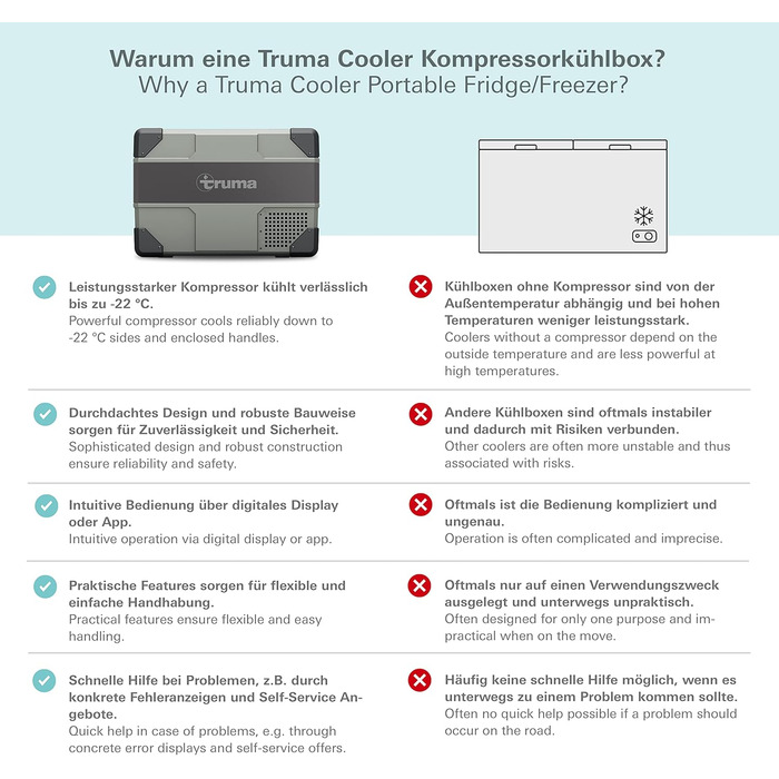 Компресорний холодильник Truma Cooler C96DZ (41 л 55 л) Dual Zone (2 температурні зони) - мобільний холодильник для автомобіля, кемпінгу, подорожей - DC 12/24 В, AC 100-240 В Dual Zone (41 55 л)