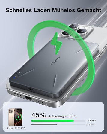 З USB-C Fast Charging, зовнішній акумулятор для iPhone 16 Pro Max/15/14/13/12 Series, 5000mAh