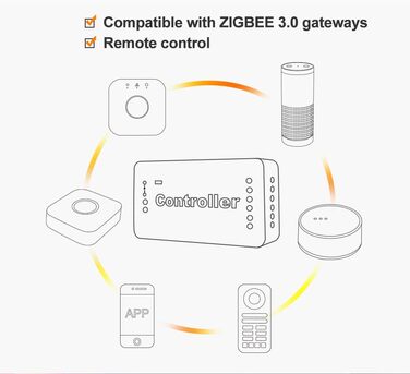 Контролер контролера GLEDOPTO ZigBee для світлодіодної стрічки RGBCCT WRGBWW для 12 В або 24 В протестовано з Philips Hue*, Alexa Echo Plus, Homee (серія RGB-CCT Pro)