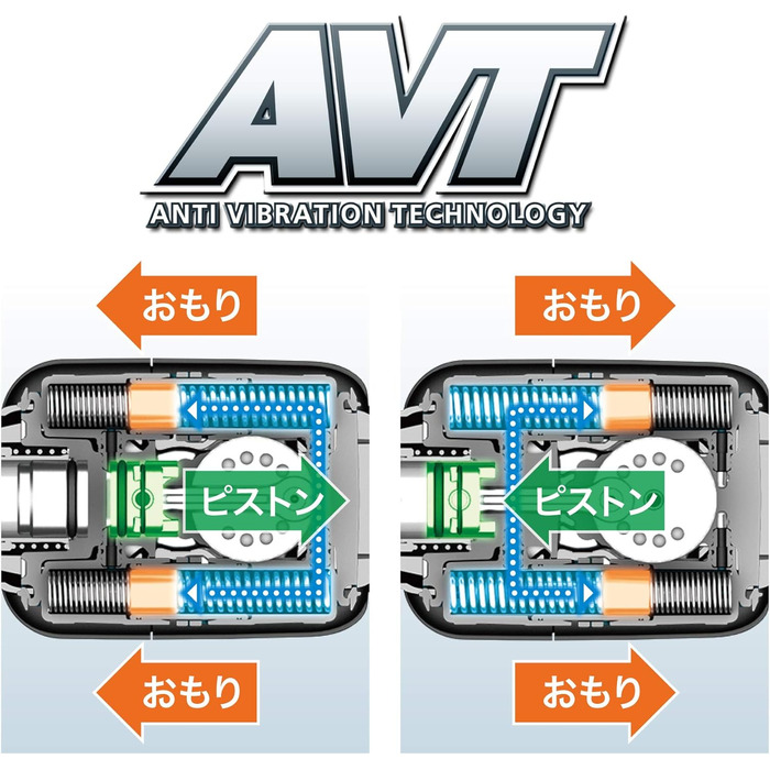 Перфоратор для SDS-MAX 1,110 Вт синій, 0871C