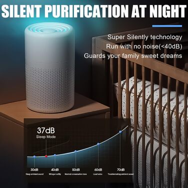 Очищувач повітря з високоефективним фільтром, очищувач повітря для алергіків з ароматерапією, фільтр диму, пилу, запаху цвілі, малошумний очищувач повітря для домашніх тварин у спальні