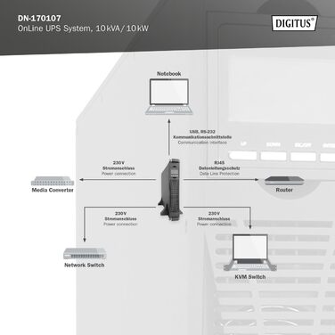 Система безперебійного живлення DIGITUS OnLine - 3 кВА / 3 кВт - 19-дюймовий монтаж 2U - Технологія справжнього подвійного перетворення - Джерело безперебійного живлення - чорний (ДБЖ OnLine, 10 кВА / 10 кВт)