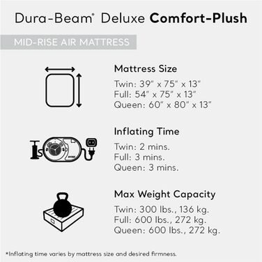 Надувний матрац Intex 67769ED Dura-Beam Deluxe Comfort-Plush із середньою посадкою Fiber-Tech Queen Size Вбудований електронасос 33 см Висота спального місця 272 кг Вантажопідйомність Queen 33 см