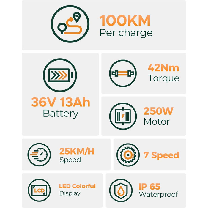 Дюймовий електронний велосипед HillMiles зі знімним акумулятором 36 В 13 Ач, 250 Вт електричний велосипед для чоловіків та жінок, 25 км/год, дальність 80-100 км, 7-швидкісний міський приміський електричний велосипед, MileCity1 Grey 26 E-Bike, 26-