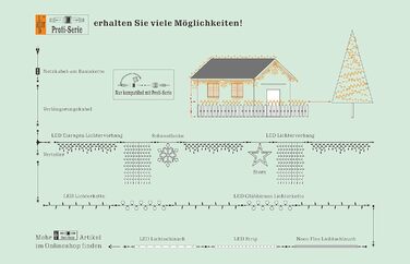 Світлодіодна стрічка 50м зовнішня та внутрішня, мотузковий світильник, 230В, теплий білий, з регулюванням яскравості, з можливістю укорочення. Розширюється, легка трубка, стрічка, водонепроникна, для будівництва, магазину, проекту, прикраси