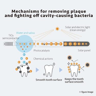 Іонна зубна щітка Soladey 5, чорна, великі сонячні елементи та напівпровідники TiO2, можна чистити без зубної пасти