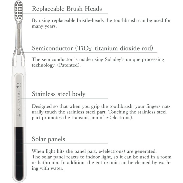 Іонна зубна щітка Soladey 5, чорна, великі сонячні елементи та напівпровідники TiO2, можна чистити без зубної пасти