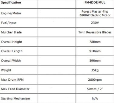 Дроворуб Forest Master FM4DD-MUL електричний 2800w 4HP, подрібнювач, шредер. Мульчувач. Барабанний подрібнювач Подрібнює всі садові відходи