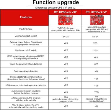 Блок живлення Raspberry Pi 4 Капелюх ДБЖ USB Живлення плати розширення з батареєю 4000 мАг для Raspberry Pi 4B 3B 3B 2B 2B