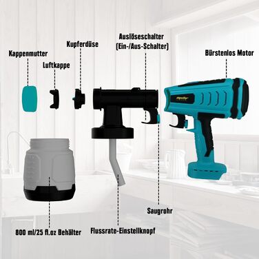 Акумуляторний фарборозпилювач Mellif для акумулятора Makita 18V, швидкість подачі 1000 мл/хв, ємність 800 мл, з 3 соплами (1/1,5/2,5 мм), безщітковий двигун, акумуляторний фарборозпилювач для фарбування стін, меблів, лакофарбових покриттів