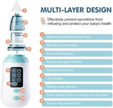 Назальний аспіратор, дитячий назальний аспіратор з 3 рівнями всмоктування, електричний дитячий назальний аспіратор з 4 багаторазовими насадками для відсмоктування соплів для немовлят і малюків