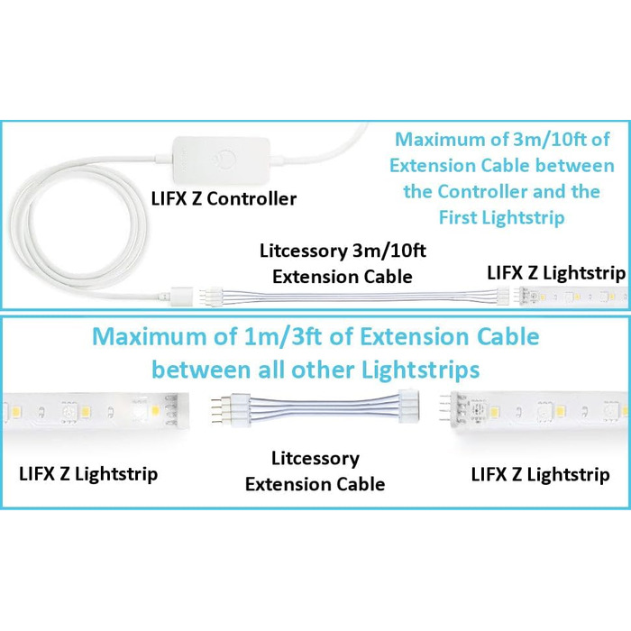 Подовжувач для світлової стрічки LIFX Z (150мм, 4 упаковки, білий) білий 150мм - 4 шт. и