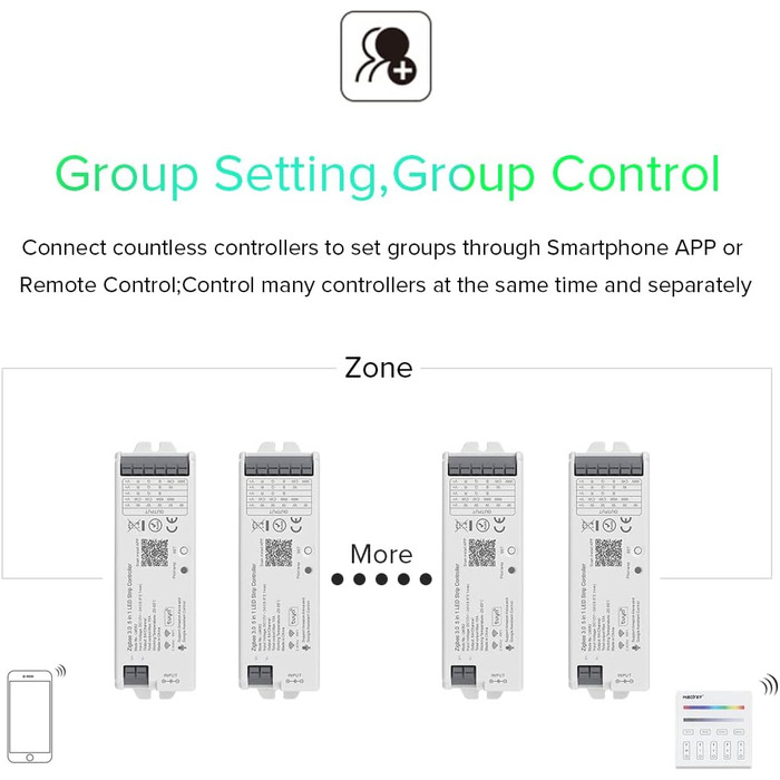 Монохромний світлодіодний контролер Zigbee3.0 для монохромної світлодіодної стрічки FCOB 2835 5050 Затемнення голосового керування, сумісне з дворежимним шлюзом Bridge Tuya (шлюз без вмісту) (світлодіодний контролер Zigbee WiFi 5в1), 01Z